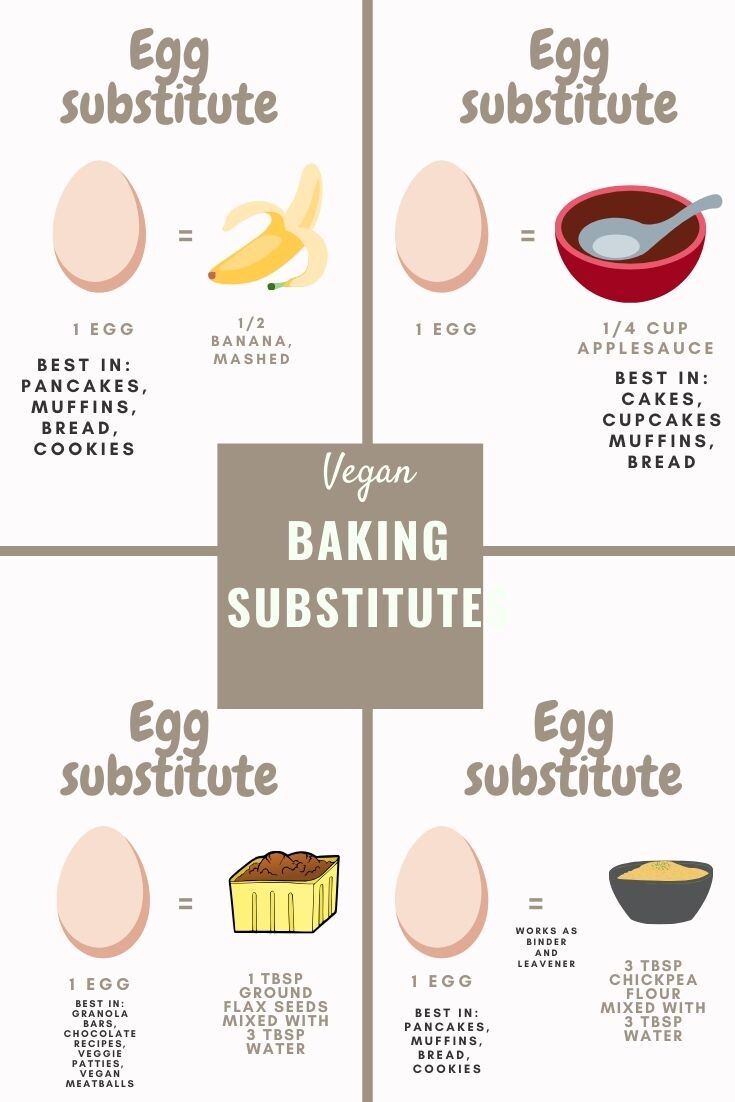 Vegan Baking Substitutes and tips - Munchyesta