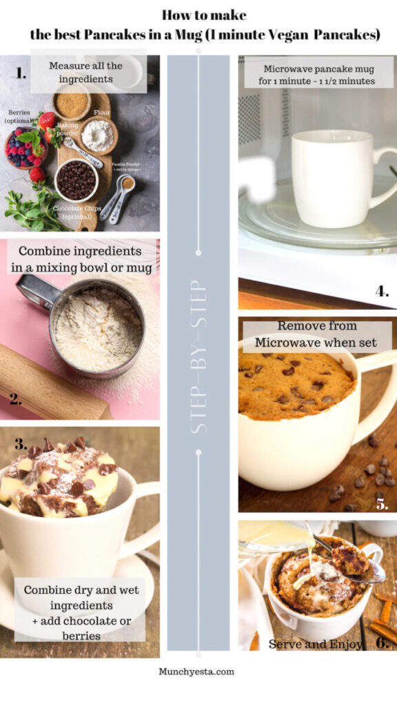 Photo inspiration: Picture Idea: 2 Minute Pancake In A Mug Easy Microwave Recipe